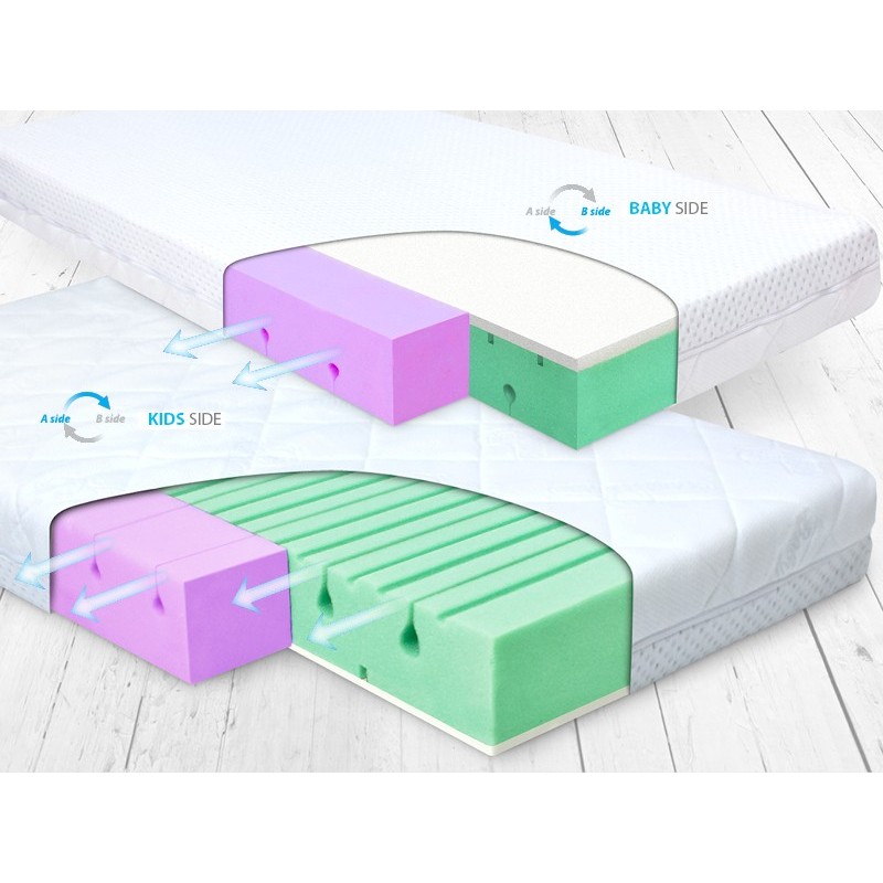 MATEX Materacyk ortopedyczny DUAL 120X60X10 [TB0314]