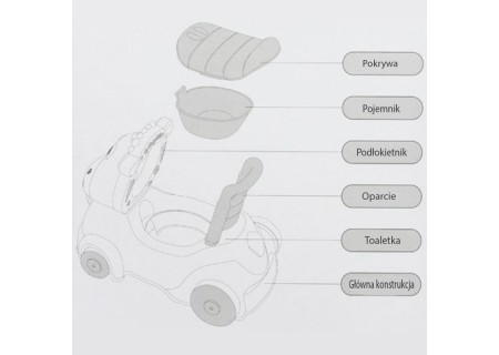 WOOPIE 47351 Chodzik jeździk nocnik 3w1 Osiołek