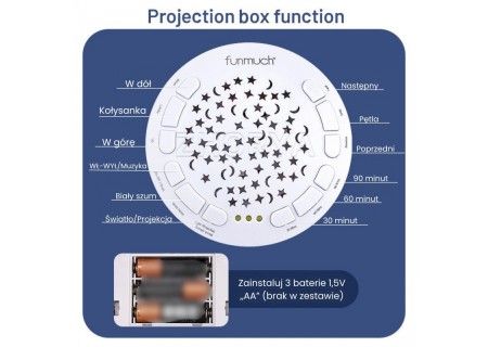 WOOPIE 58083 Przytulanka Słonik z Projektorem